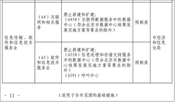 (6550)信息处理和存储支持服务中的数据中心被列入"限制类",并补充